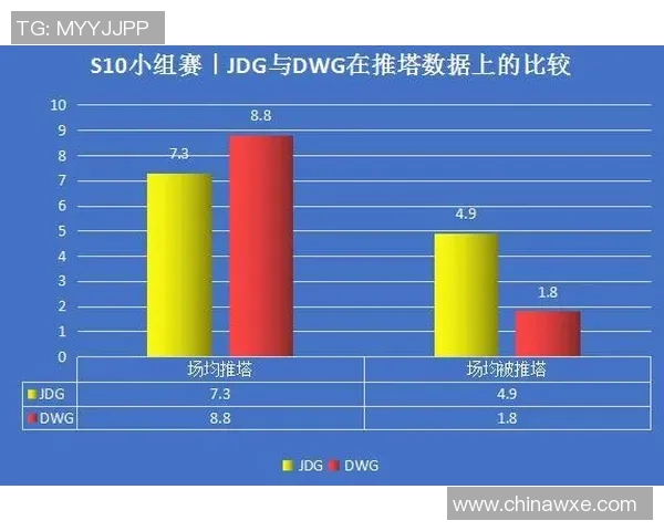 深入探讨JDG战队在比赛中的速度表现与数据分析结果
