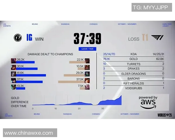 英雄联盟团队配合实力榜单揭晓IG战队荣登第八位引发热议