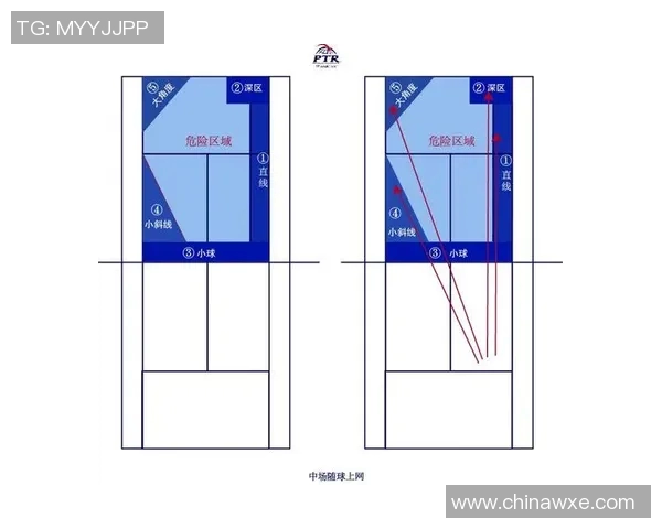 重庆网球队中路突破的战术分析与比赛表现评估