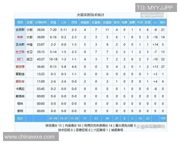 火箭队与掘金队技术统计全面分析及比赛亮点回顾