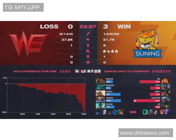 WE战队以69分领跑世界大师赛积分榜争夺激烈各队奋力追赶 WE战队以69分领跑世界大师赛积分榜争夺激烈各队奋力追赶