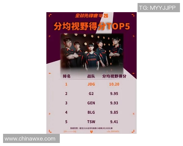 全球挑战赛最新积分榜JDG凭借62分稳居第一名